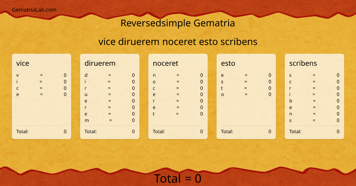 vice diruerem noceret esto scribens in reversedsimple Gematria